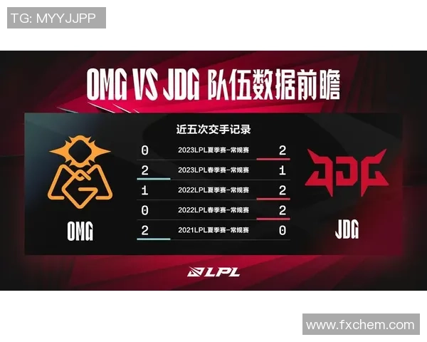 英雄联盟心理素质排行榜揭晓FPX战队表现卓越位居第一 英雄联盟心理素质排行榜揭晓FPX战队表现卓越位居第一